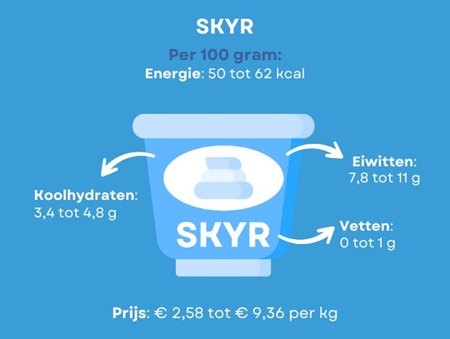 wat zit er in skyr qua voedingswaarde